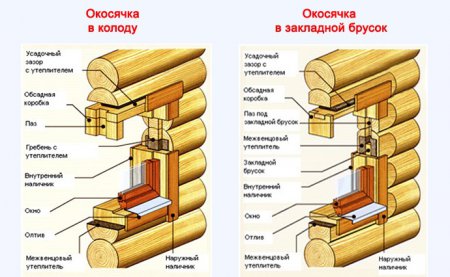 Особенности остекления деревянных домов