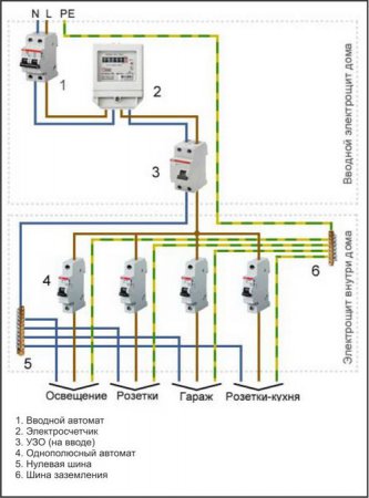 Схема прокладки электропроводки в частном доме