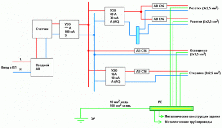 Схема прокладки электропроводки в частном доме